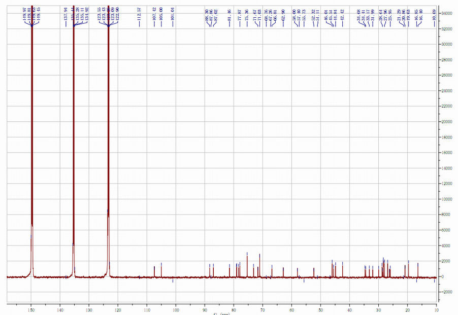 98 +% Astragaloside 4 Astragalus Root Anti - Peradangan Meningkatkan Fungsi Paru-Paru Jantung HPLC-ELSD
