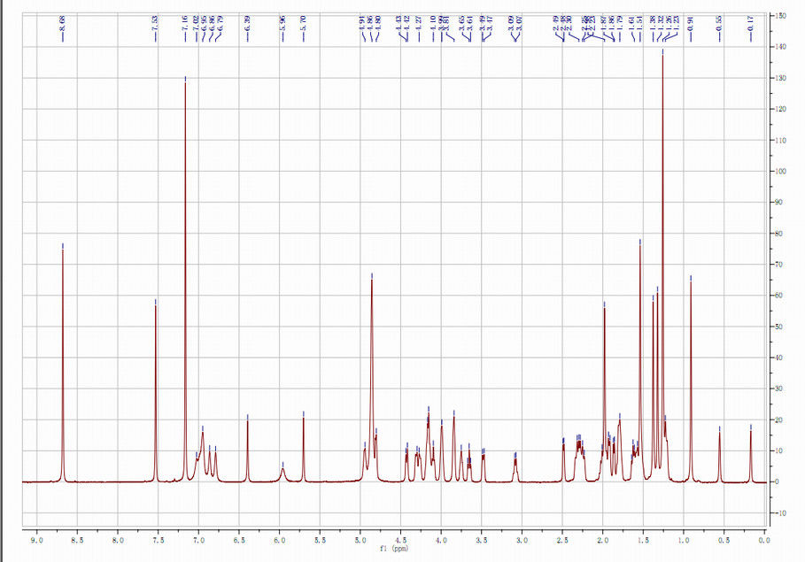 98 +% Astragaloside 4 Astragalus Root Anti - Peradangan Meningkatkan Fungsi Paru-Paru Jantung HPLC-ELSD