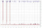 Cd ≤0.5ppm Ekstrak Astragalus Telomer 98 +% Astragaloside 4 Astragalus Membranaceus